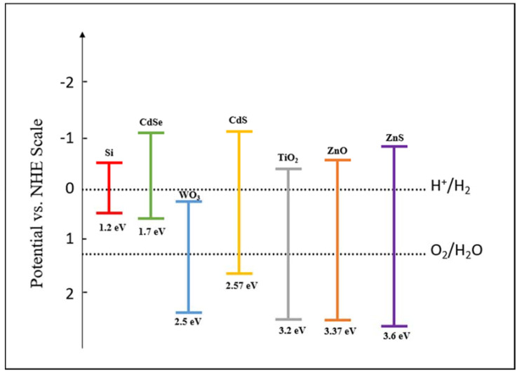 Figure 11