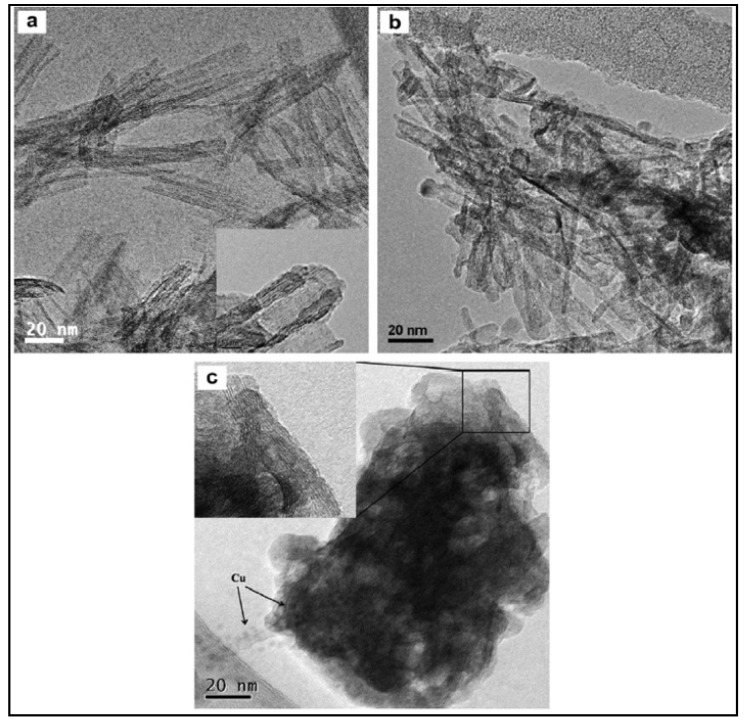 Figure 21