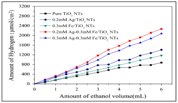 Figure 25