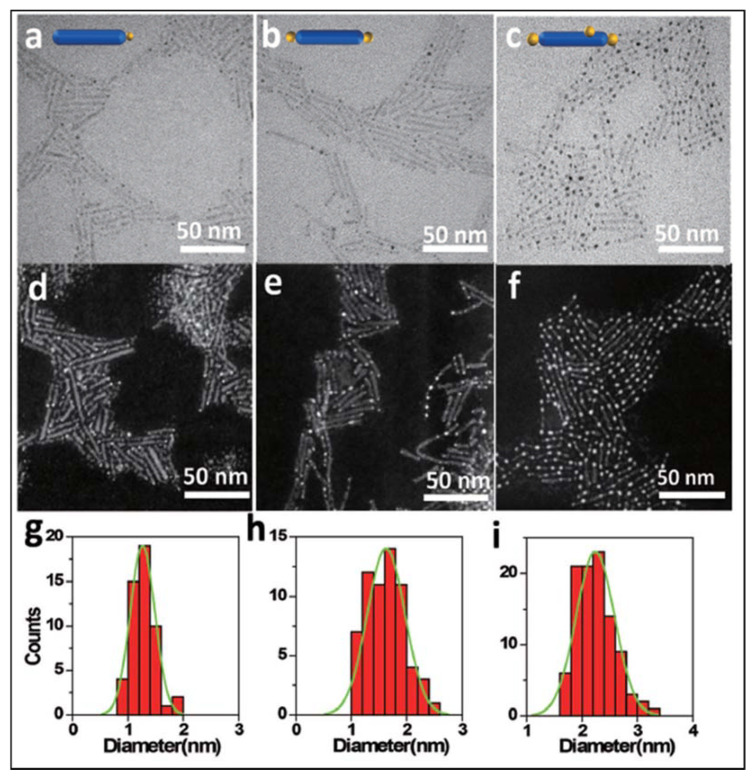 Figure 20