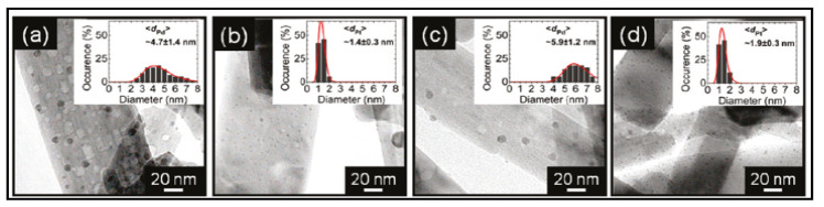 Figure 27