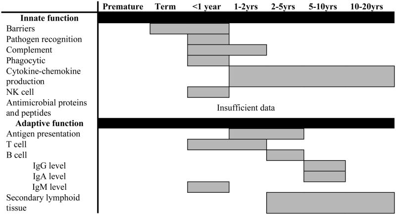 graphic file with name nihms207734f1.jpg