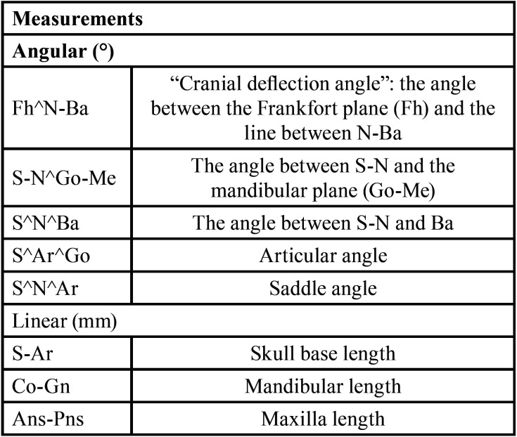 graphic file with name jced-15-e999-t002.jpg