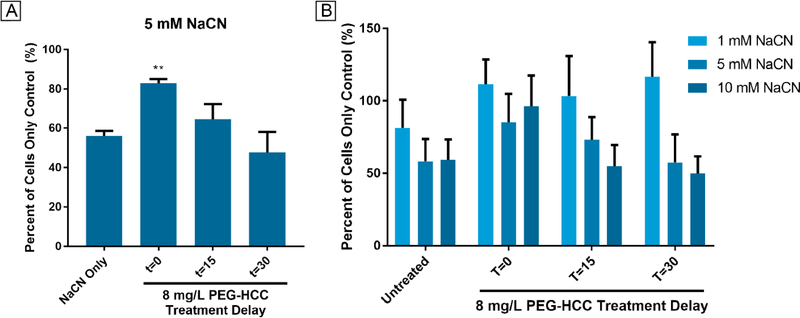 Figure 10.