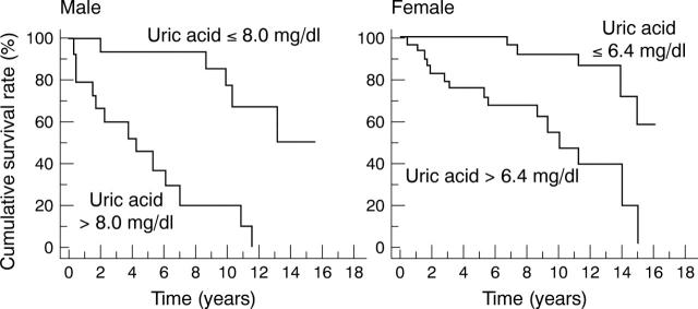 Figure 4  