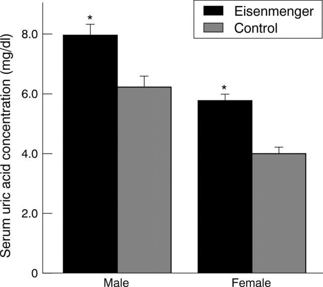 Figure 1  