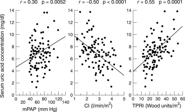 Figure 3  