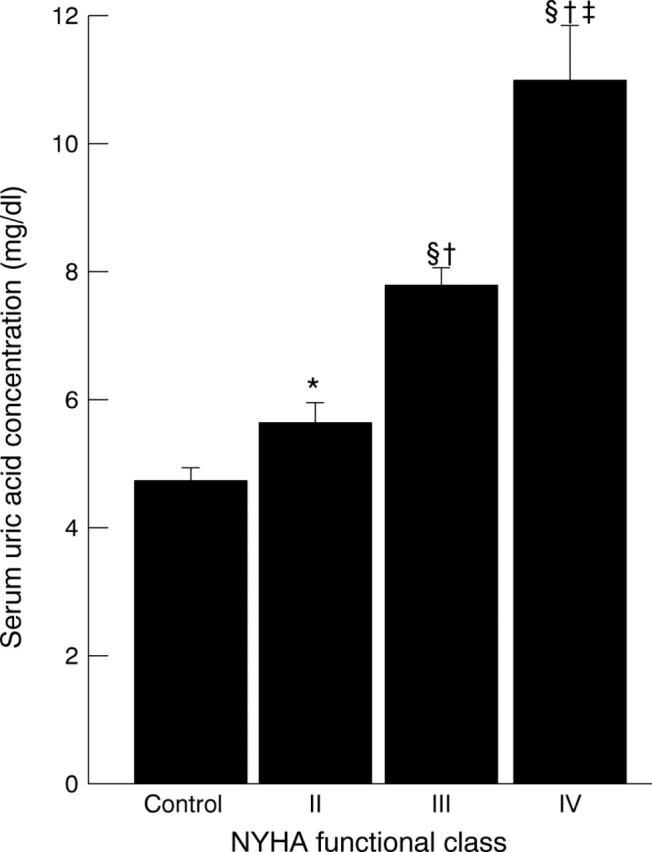 Figure 2  