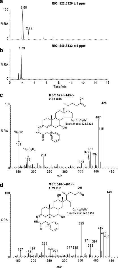 FIGURE 4.