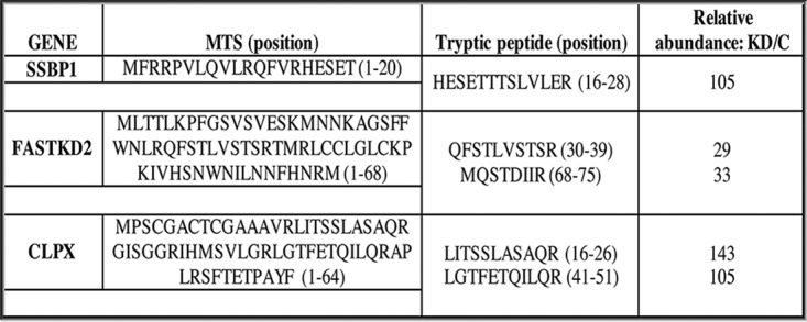 FIG 6