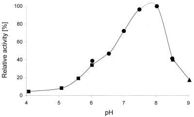 FIG. 5.