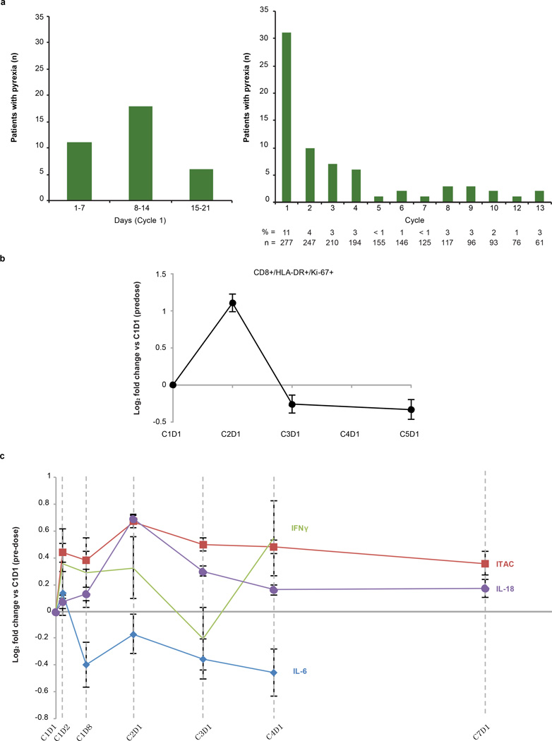 Extended Data Figure 2