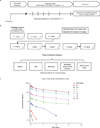 Extended Data Figure 1