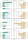 Extended Data Figure 4