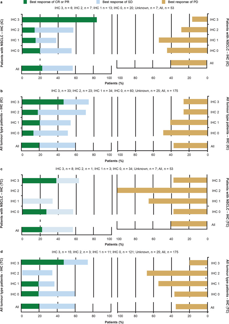 Extended Data Figure 4