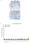 Extended Data Figure 8