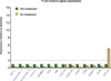 Extended Data Figure 9