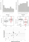 Extended Data Figure 5