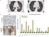 Extended Data Figure 7