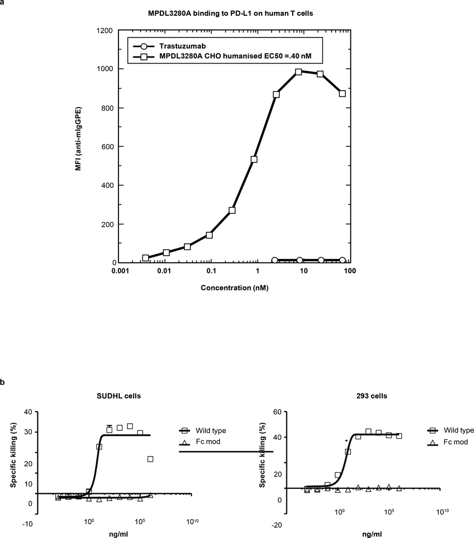 Extended Data Figure 10