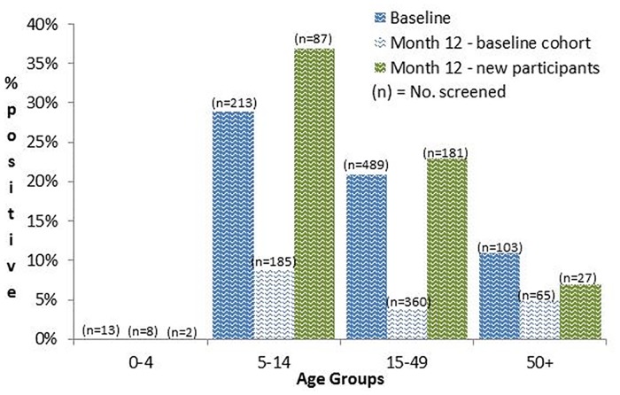 Fig 4