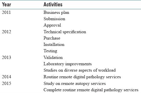 graphic file with name JPI-9-36-g008.jpg