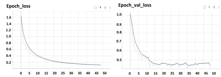 Figure 7