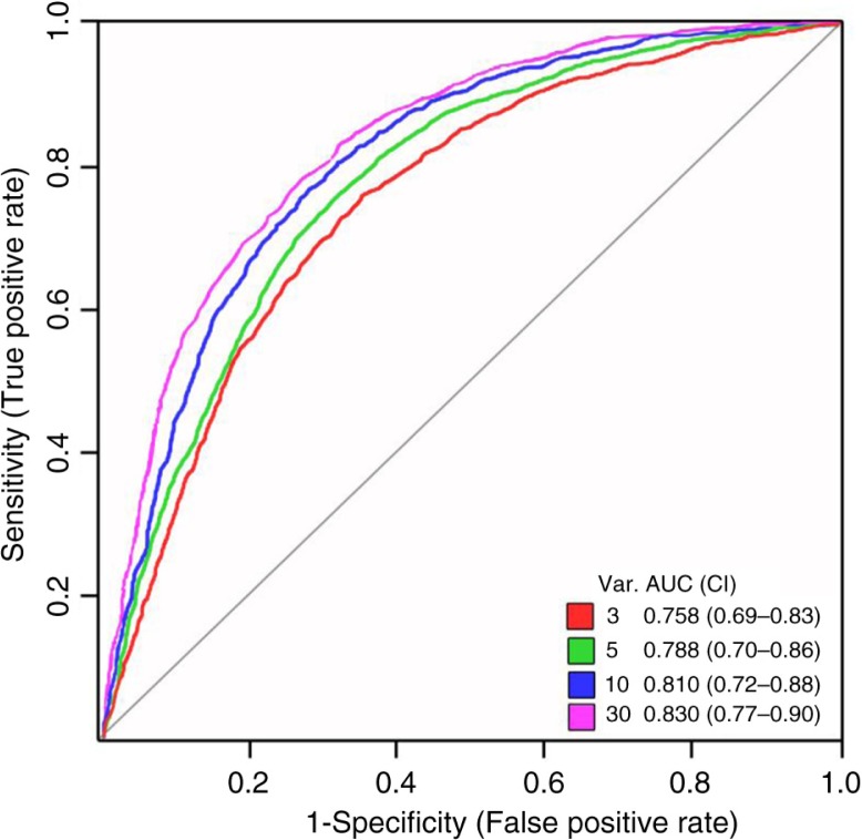 Fig. 4