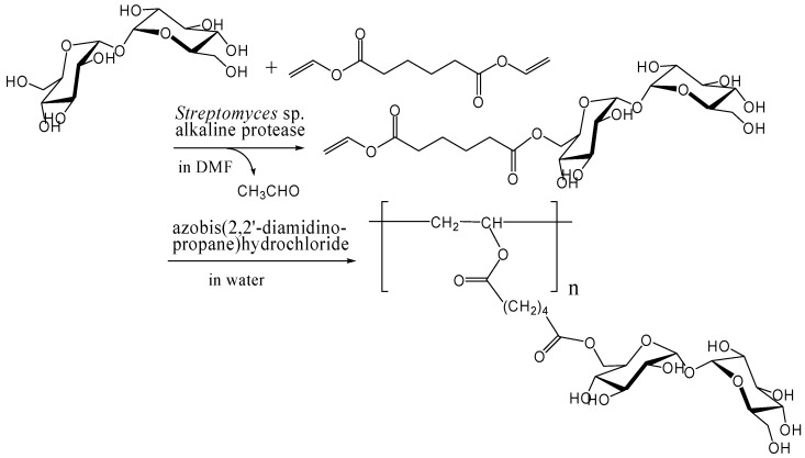 Figure 14