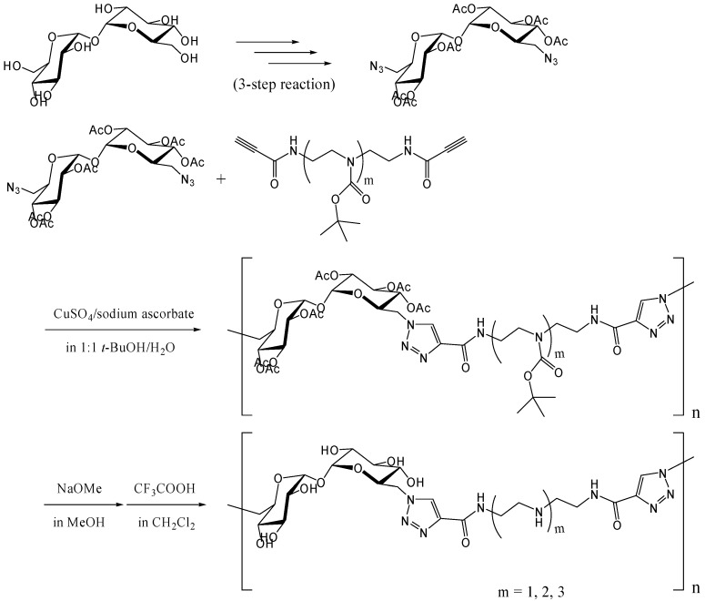 Figure 19