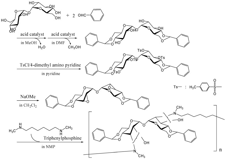 Figure 20