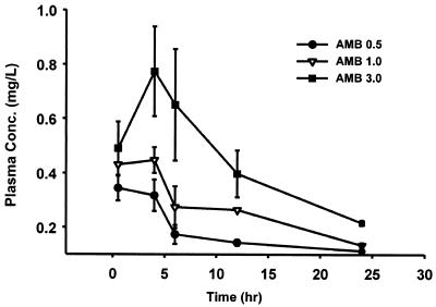 FIG. 6.