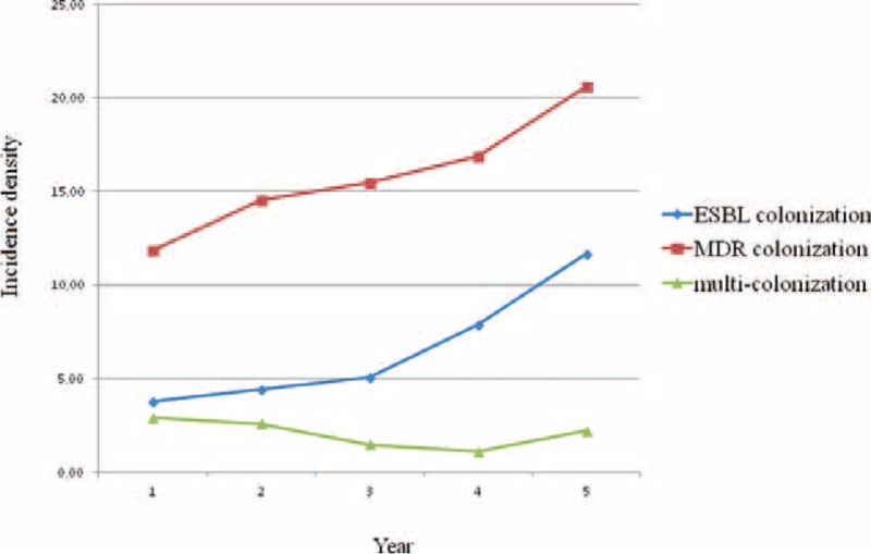 FIGURE 1