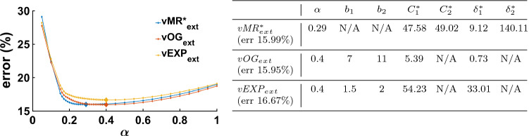 Fig. 15