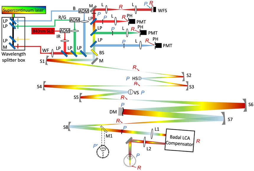 Fig. 3.