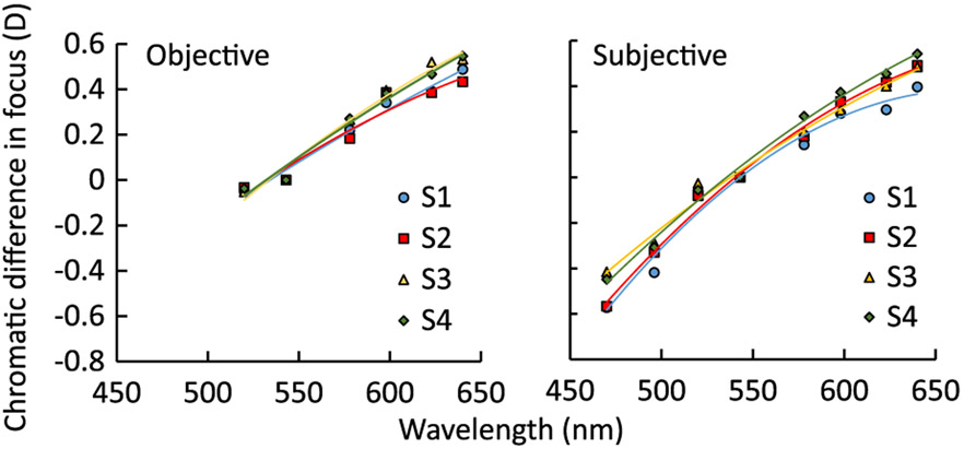 Fig. 6.