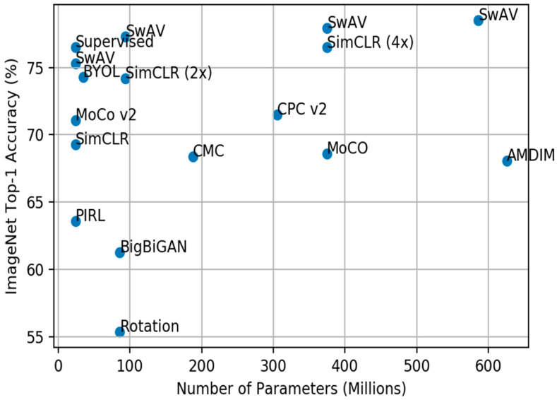 Figure 15