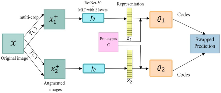 Figure 14