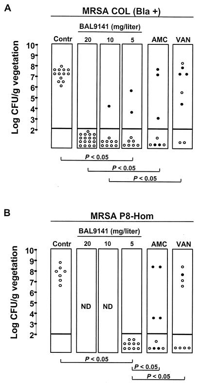 FIG. 5.