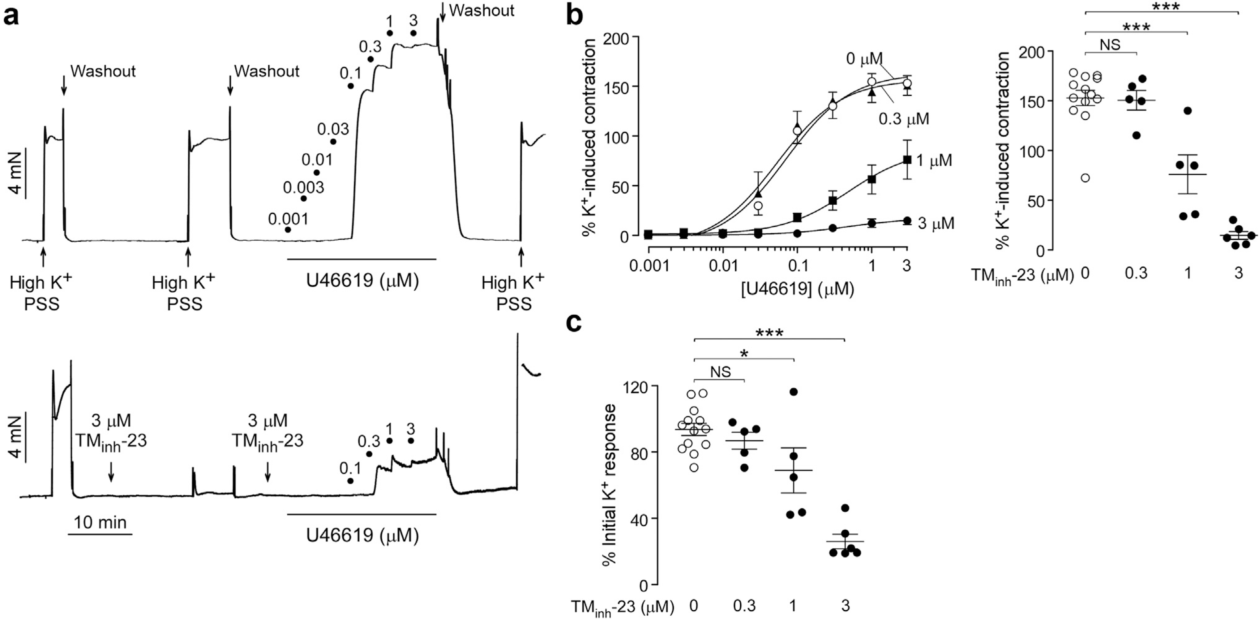 Figure 6 |