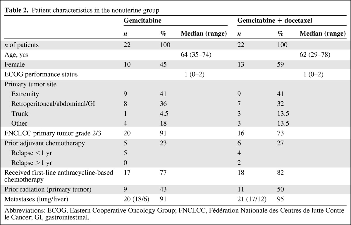 graphic file with name onc00912-1068-t02.jpg