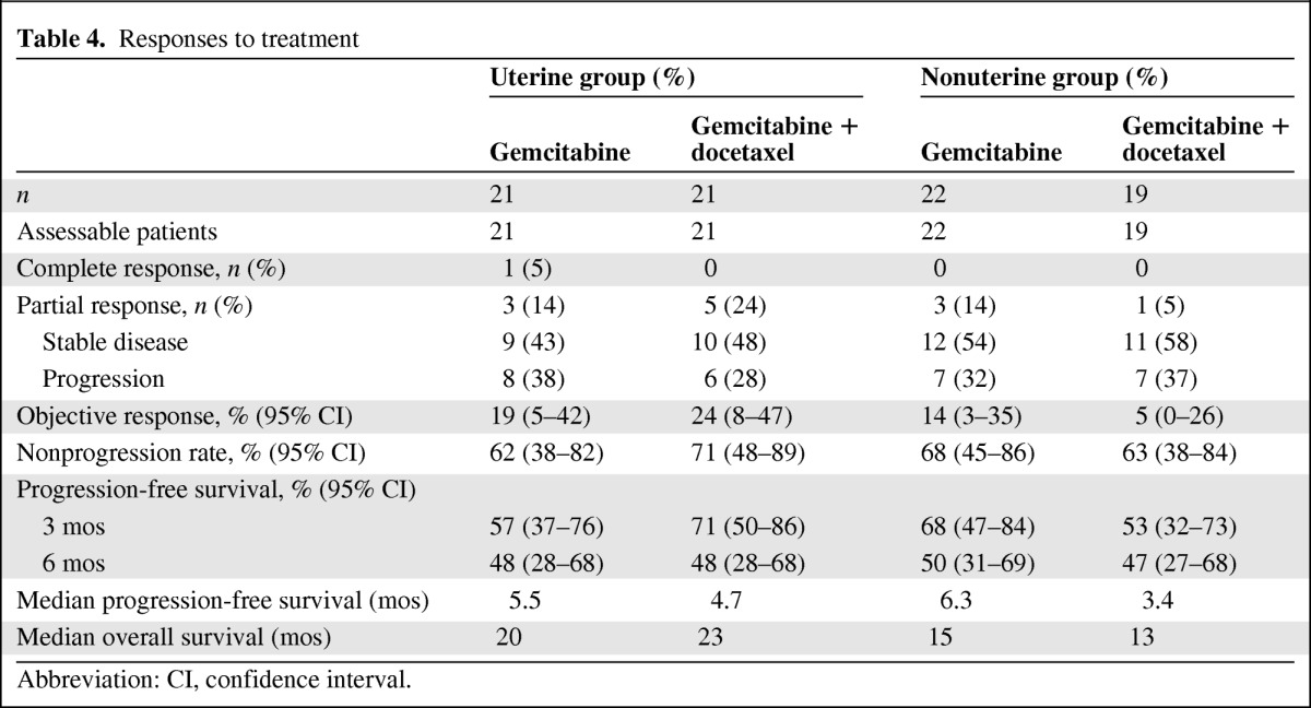 graphic file with name onc00912-1068-t04.jpg