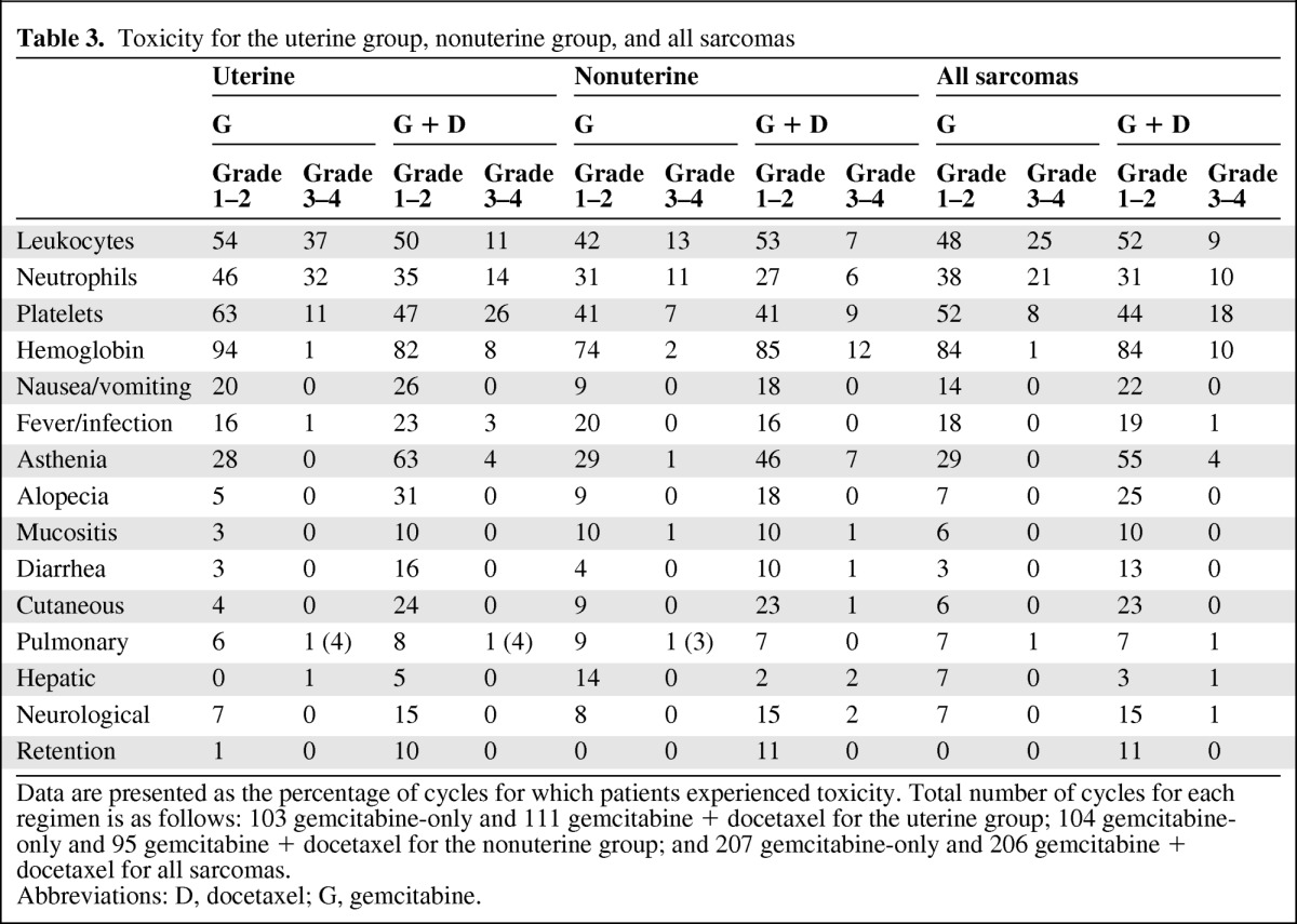 graphic file with name onc00912-1068-t03.jpg