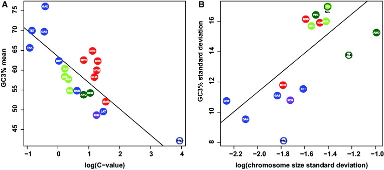 Fig. 3.—