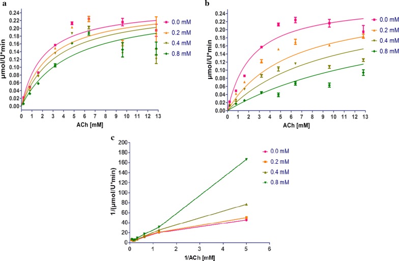 Fig. 7