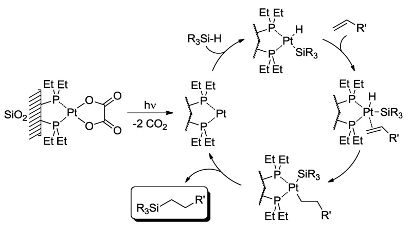 Scheme 2