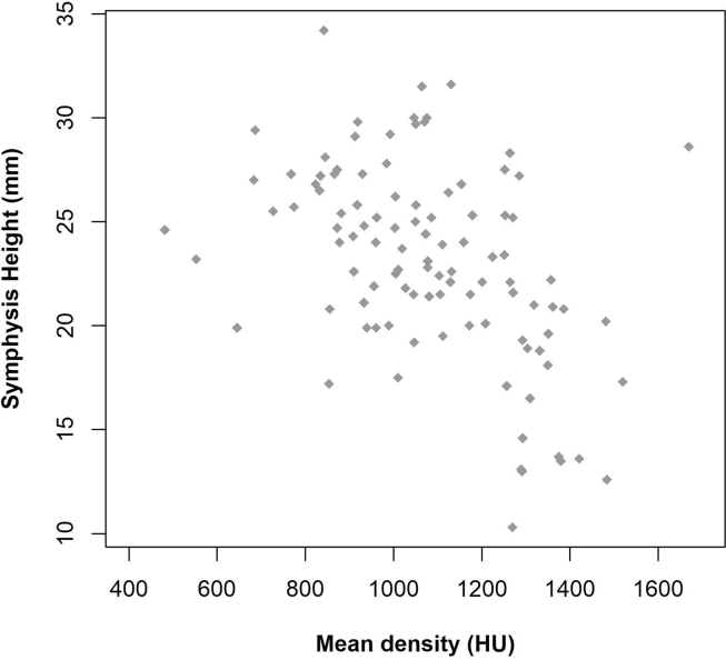 Fig. 7