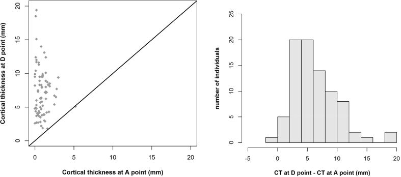 Fig. 4