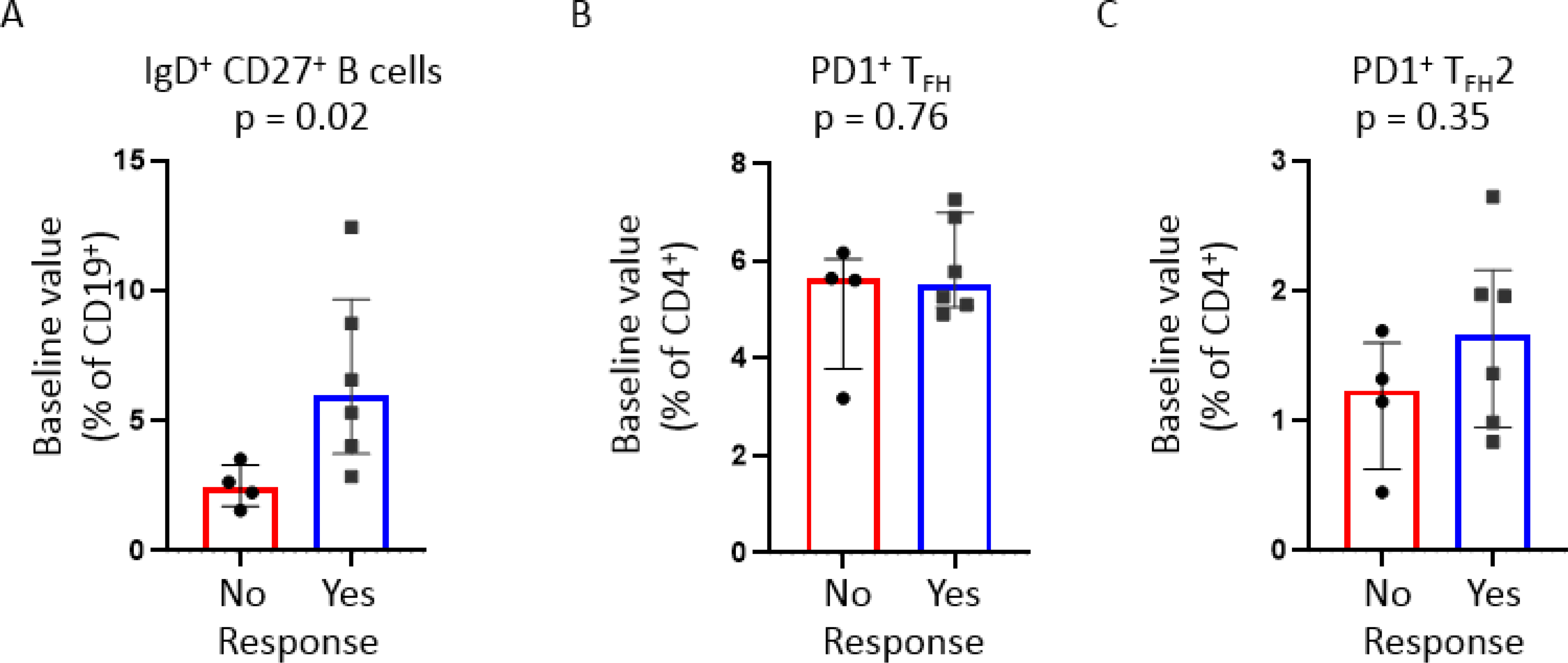 Figure 3: