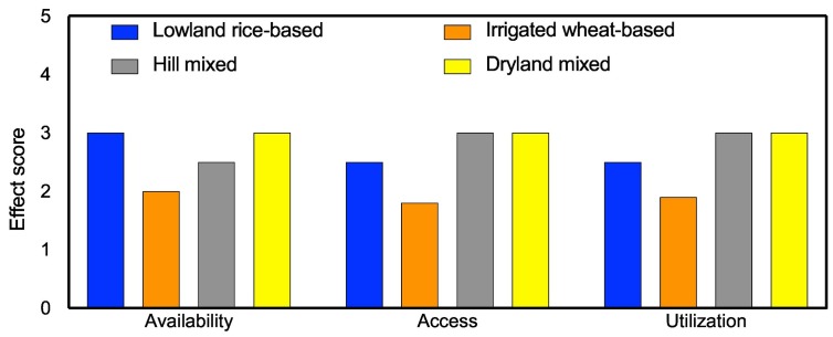 Fig. 11